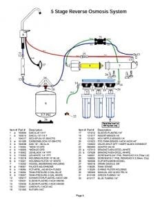 Watts Premier 5SV 5-Stage Reverse Osmosis System, 500032 - Kush and Kind