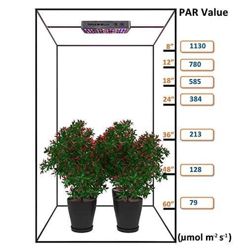 MAXSISUN Dimmable 300W LED Grow Light 12band Full Spectrum Veg and
